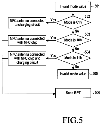 Drawing sheet 4 of US 9,806,768 B2