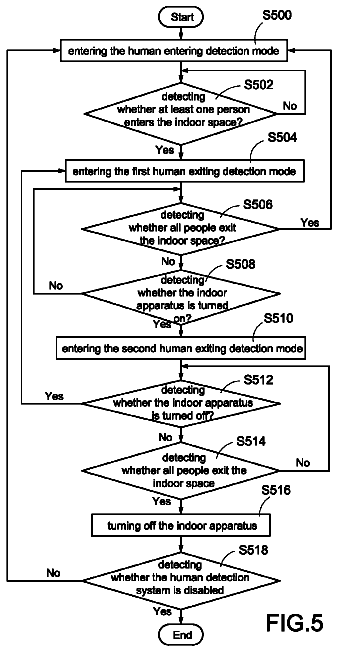 Drawing sheet 5 of US 9,811,065 B2
