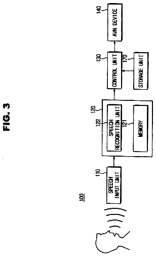 Drawing sheet 3 of US 9,812,125 B2