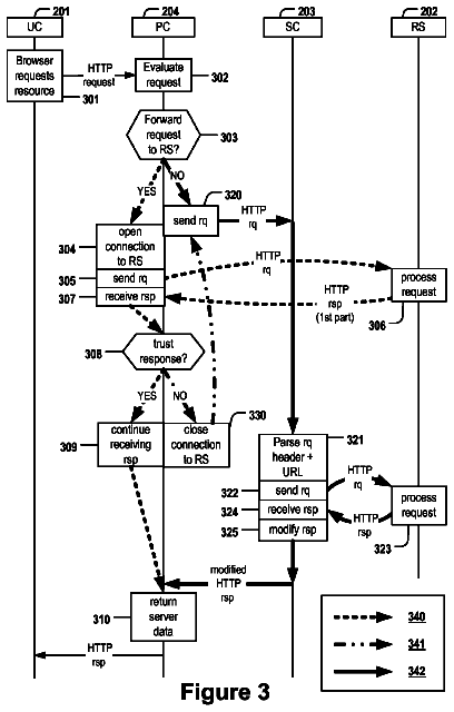 Drawing sheet 3 of US 9,813,429 B2