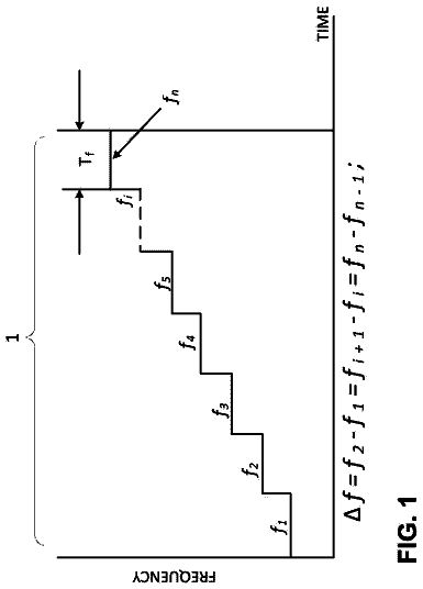 Drawing sheet 1 of US 9,813,867 B2