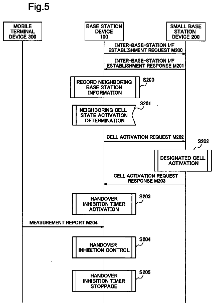 Drawing sheet 5 of US 9,813,956 B2