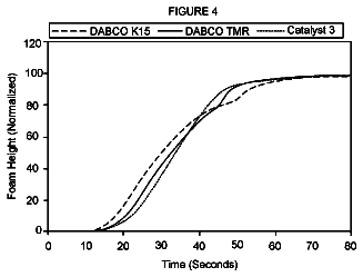 Drawing sheet 4 of US 9,815,932 B2