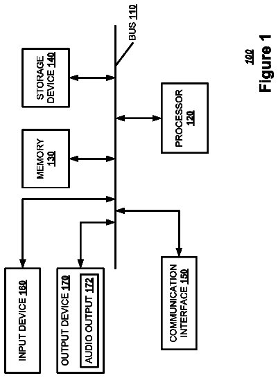 Drawing sheet 1 of US 9,817,632 B2