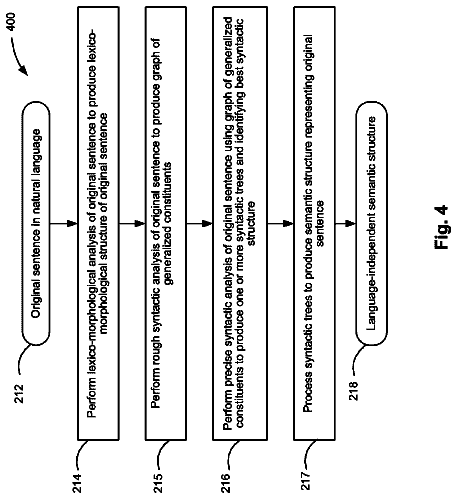 Drawing sheet 4 of US 9,817,812 B2