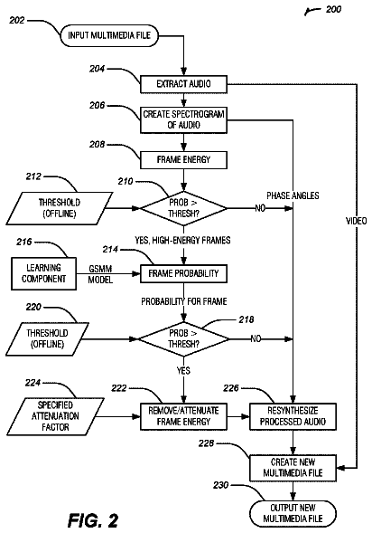 Drawing sheet 2 of US 9,818,427 B2