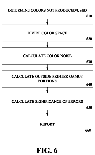 Drawing sheet 6 of US 9,819,836 B2