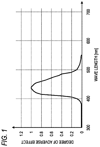 Drawing from US 9,823,829 B2