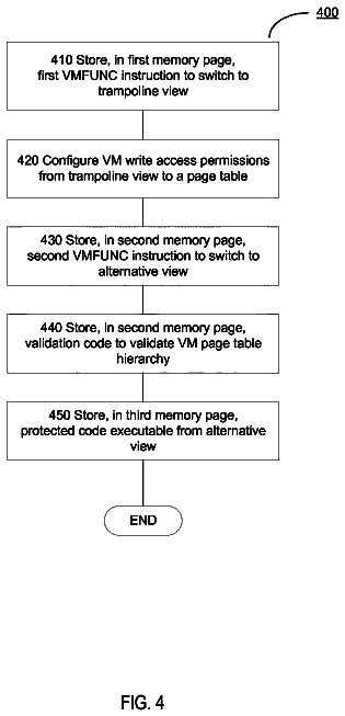 Drawing sheet 4 of US 9,824,032 B2