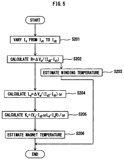 Drawing sheet 5 of US 9,825,579 B2