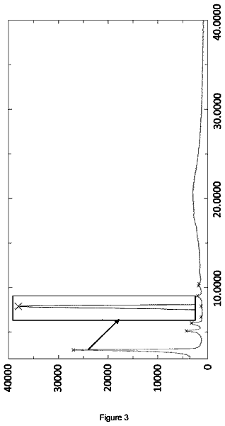 Drawing sheet 3 of US 9,828,411 B2