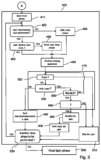 Drawing sheet 3 of US 9,828,716 B2