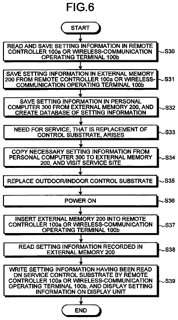 Drawing sheet 6 of US 9,829,208 B2