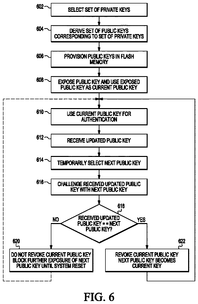 Drawing sheet 6 of US 9,830,479 B2