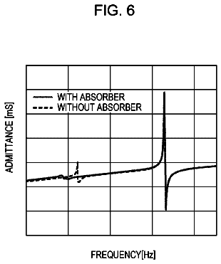Drawing sheet 5 of US 9,836,010 B2