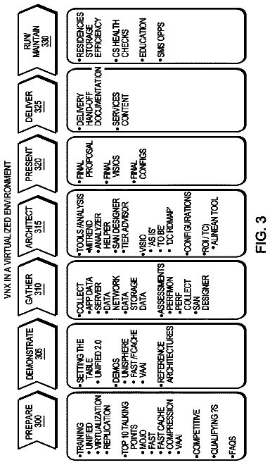Drawing sheet 3 of US 9,836,982 B1