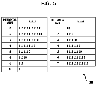 Drawing sheet 5 of US 9,837,085 B2