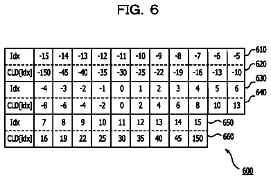 Drawing sheet 6 of US 9,837,085 B2