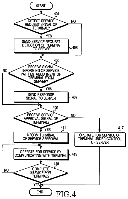 Drawing sheet 4 of US 9,838,211 B2