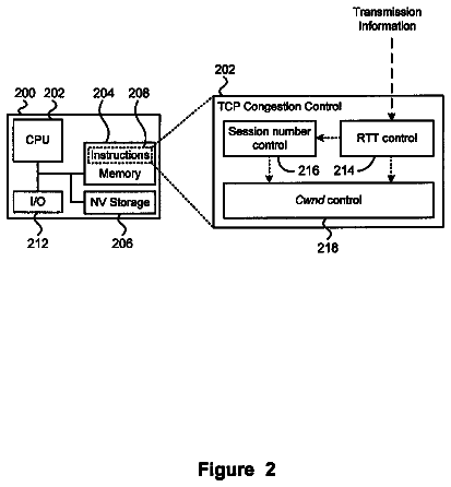 Drawing sheet 2 of US 9,838,318 B2