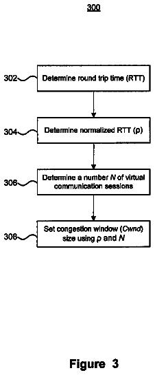 Drawing sheet 3 of US 9,838,318 B2