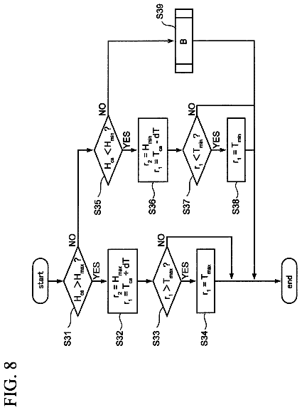 Drawing sheet 8 of US 9,841,204 B2