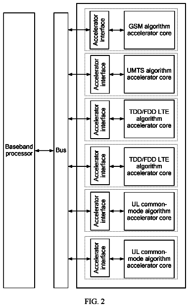 Drawing sheet 2 of US 9,842,069 B2