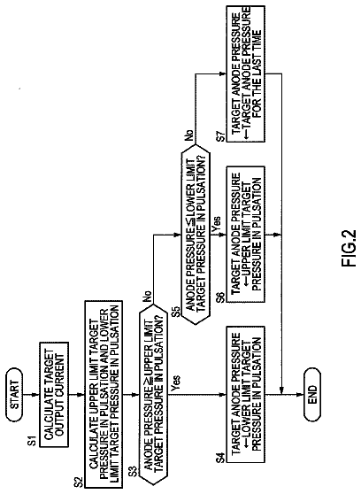 Drawing sheet 2 of US 9,843,057 B2