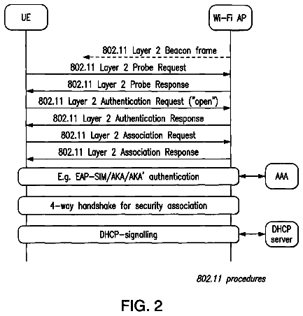 Drawing sheet 2 of US 9,843,977 B2