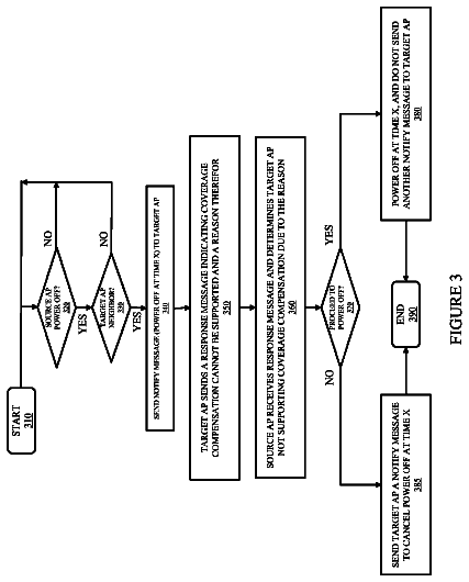 Drawing sheet 3 of US 9,844,001 B2