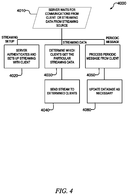 Drawing sheet 4 of US 9,846,238 B2