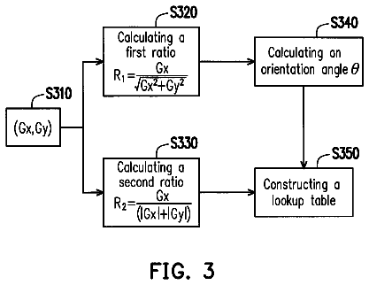 Drawing sheet 3 of US 9,846,945 B2