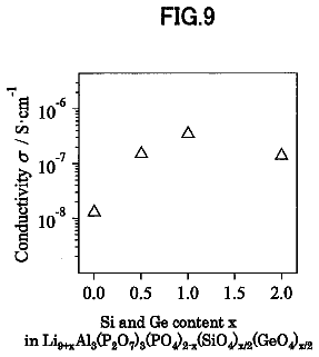 Drawing sheet 8 of US 9,847,548 B2