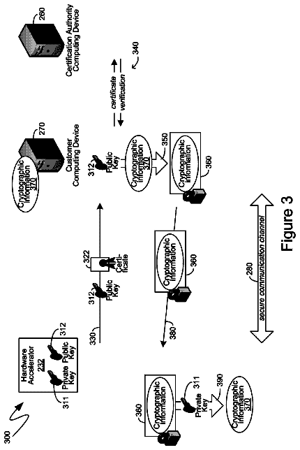 Drawing sheet 3 of US 9,847,980 B2