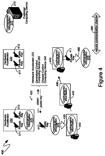 Drawing sheet 4 of US 9,847,980 B2