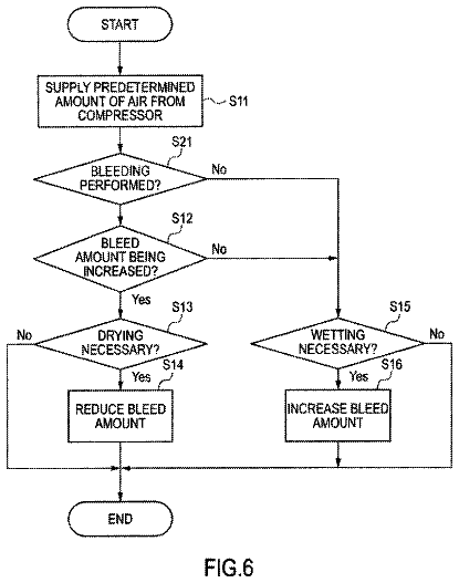 Drawing sheet 6 of US 9,853,304 B2