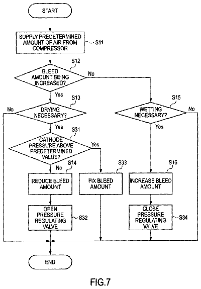 Drawing sheet 7 of US 9,853,304 B2
