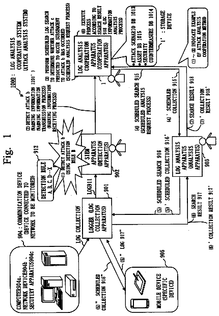 Drawing from US 9,853,994 B2