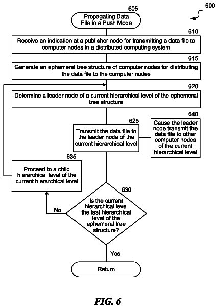 Drawing sheet 7 of US 9,854,038 B2