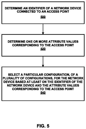 Drawing sheet 5 of US 9,854,391 B2