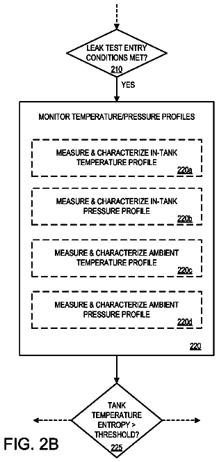 Drawing sheet 3 of US 9,857,266 B2