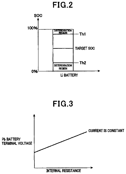 Drawing sheet 2 of US 9,859,738 B2