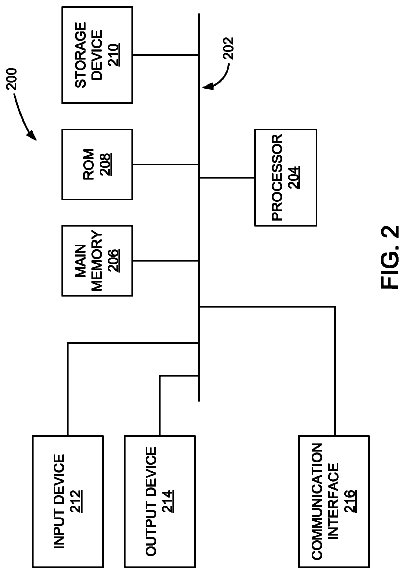 Drawing sheet 2 of US 9,860,227 B2