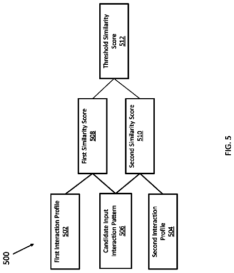 Drawing sheet 5 of US 9,860,227 B2