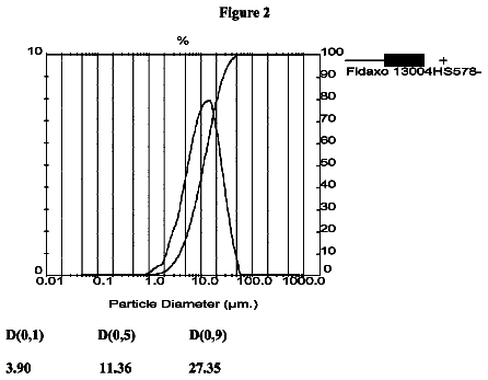 Drawing sheet 2 of US 9,862,740 B2