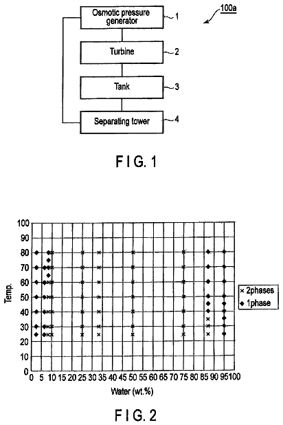 Drawing sheet 1 of US 9,863,405 B2