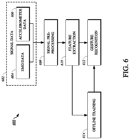 Drawing sheet 5 of US 9,864,434 B2