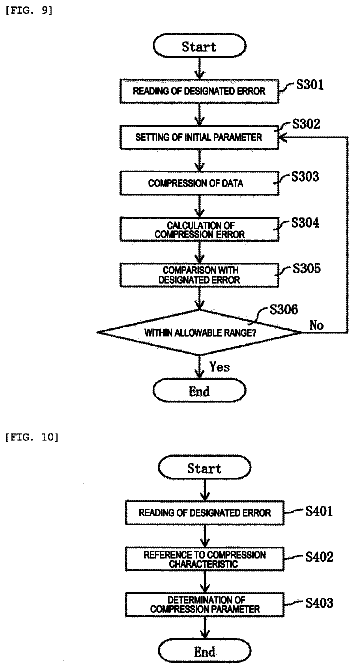 Drawing sheet 6 of US 9,866,653 B2