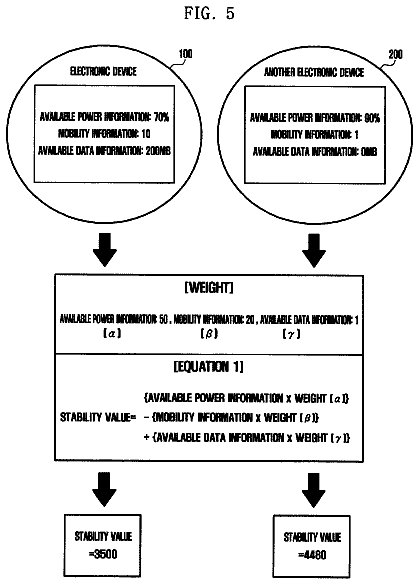 Drawing sheet 5 of US 9,867,019 B2