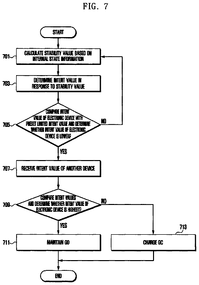 Drawing sheet 7 of US 9,867,019 B2